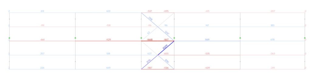 Image représentant un schéma sur lequel sont représentés les efforts normaux circulant dans le plan de toiture d'une charpente métallique.